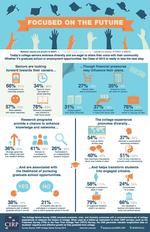 Senior Survey Infographic 2015